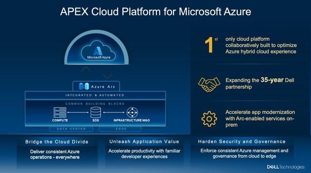 多云环境下的一致性体验 从Dell APEX Cloud Platform开始